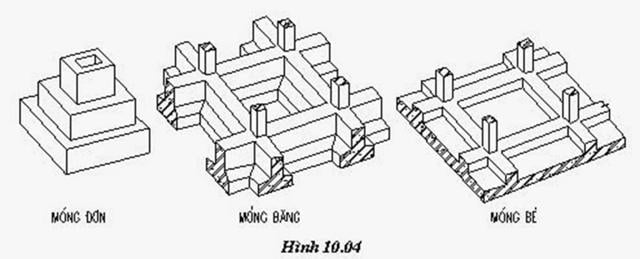  Mỗi loại móng khác nhau sẽ có hệ số tính diện tích xây dựng khác nhau 
