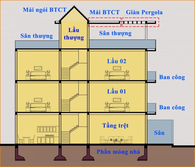 Cách tính diện tích xây dựng nhà ở 