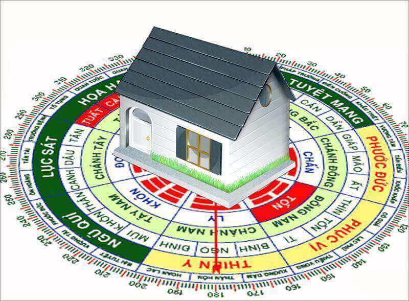 8 cung bát quái trong nhà ở cung quan lộc