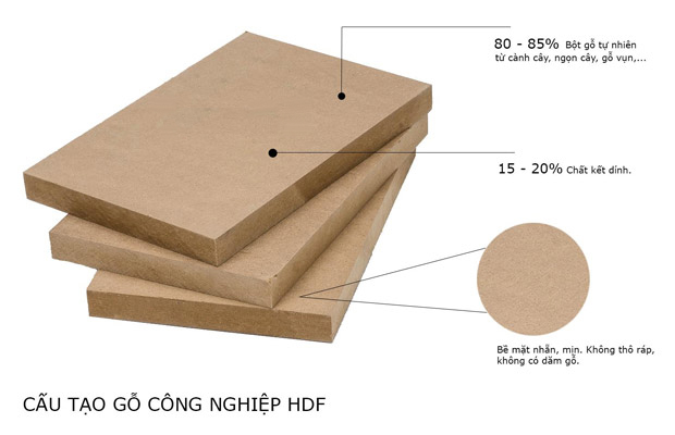 Gỗ công nghiệp HDF